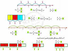طرح درس روزانه فصل دوم کسر ریاضی ششم دبستان به صورت مبحث به مبحث