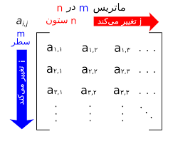 اسلاید آموزشی با عنوان ماتریس