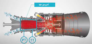 پروژه - سمینار آماده - عملکرد و مکانیزم توربین گازی