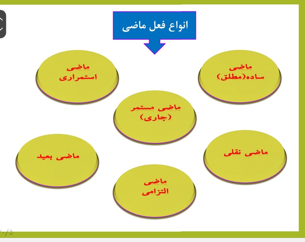 پاورپوینت درسنامه زمان های فعل (فارسی نهم)