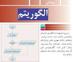 پاورپوینت پودمان اول کار و فناوری پایه نهم الگوریتم