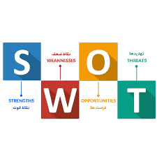 شناسایی گزینه های استراتژیک و انتخاب استراتژی با استفاده از ماتریس های SWOT و QSPM