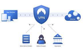 پاورپوینت شبکه های VPN (Virtual Private Network)