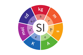 تبدیل واحد اندازه گیری ( ppt ) 17 اسلاید