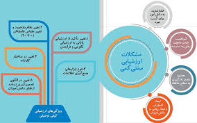 کارگاه آموزشی ارزشیابی کیفی توصیفی (ppt) 30 اسلاید