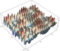 پاورپوینت Simulated annealing