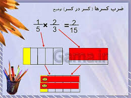 ضرب کسر در کسر (ppt) 5 اسلاید