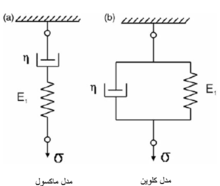 جزوه ویسکو الاستیسیته استاد ارغوانی دانشگاه شریف