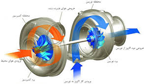 پاورپوینت کامل با عنوان توربو پمپ ها در 24 اسلاید