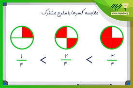 آموزشی مقایسه کسرها (ppt) 8 اسلاید