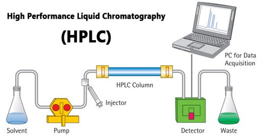 پاورپوینت آموزش کروماتوگرافی مایع با عملکرد بالا (HPLC)