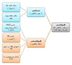 پاورپوینت اختلالات اسیدی بازی