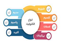 اسلاید آموزشی با عنوان مایعات و الکترولیت ها